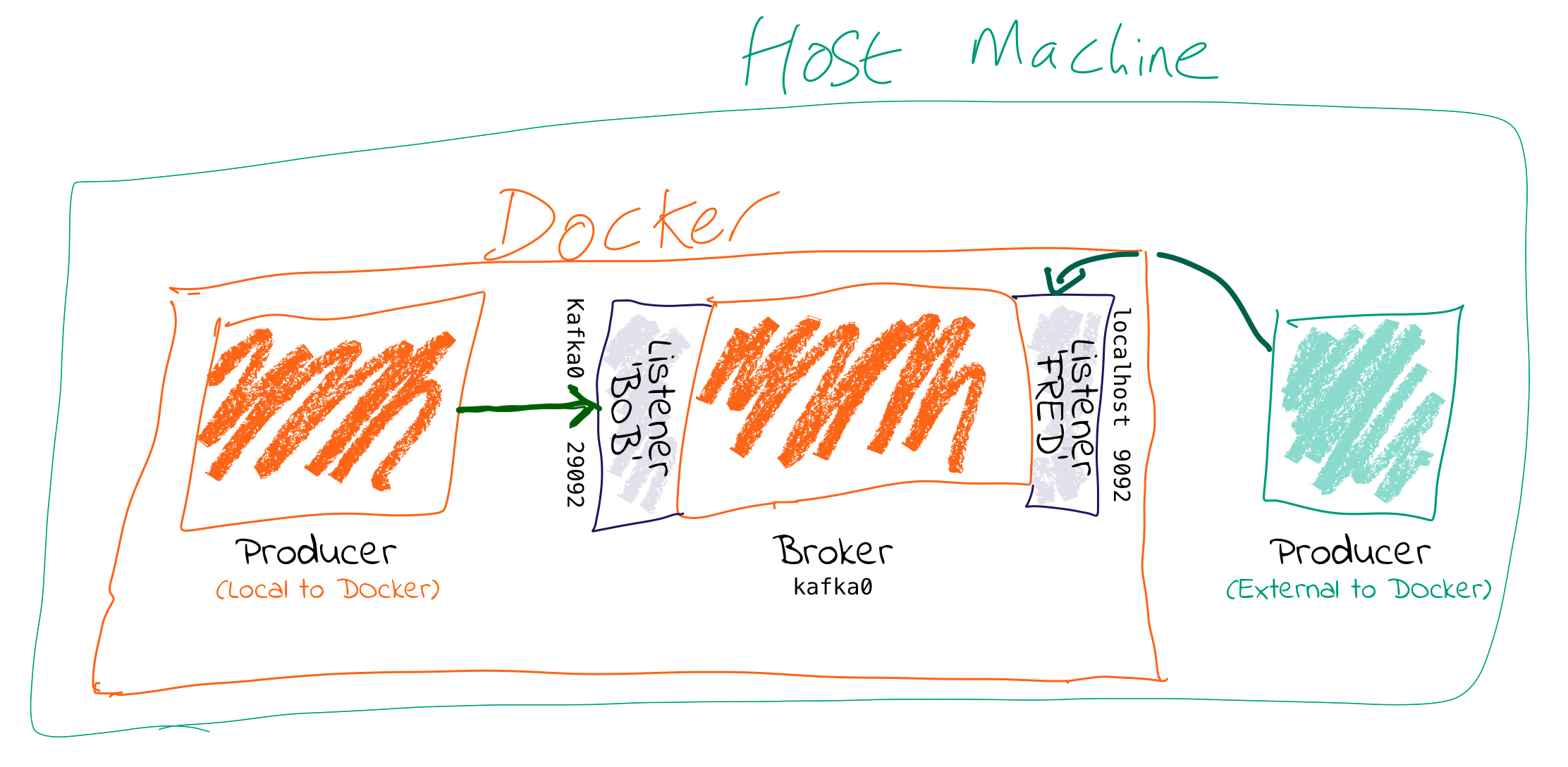 images/docker01.png