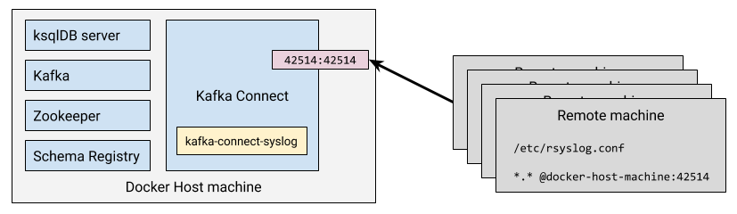 syslog